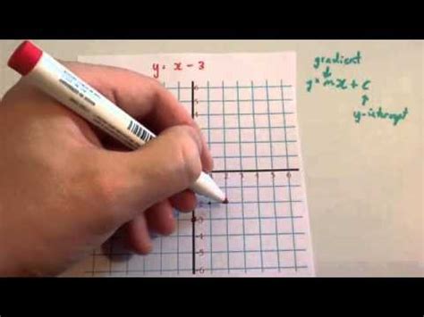 drawing linear graphs corbettmaths|More.